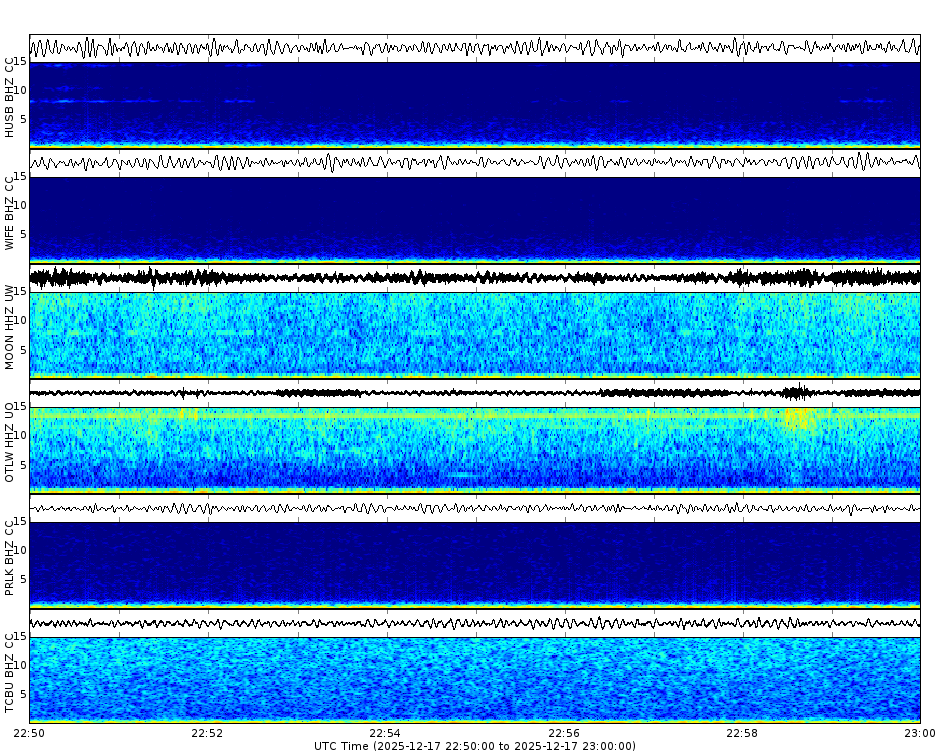 Spectrogram for Three Sisters at 2025/12/17 23:00 GMT+0