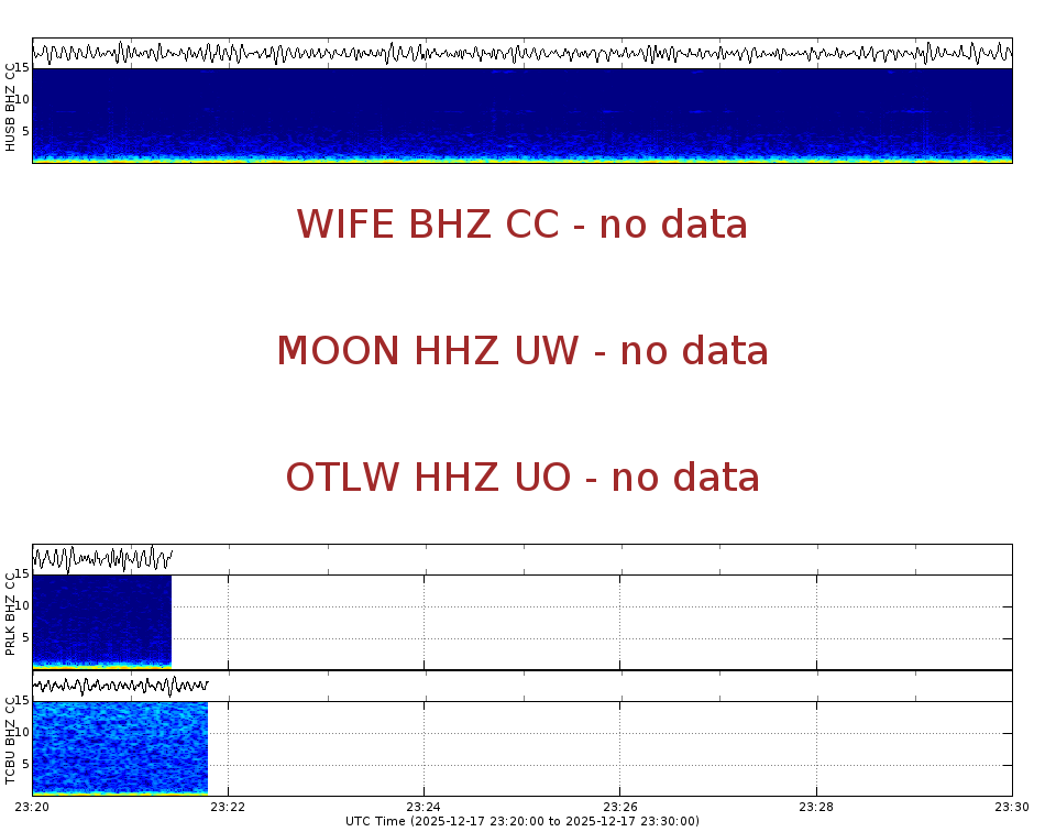 Spectrogram for Three Sisters at 2025/12/17 23:30 GMT+0