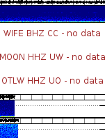 Spectrogram for Three Sisters at 2025/12/17 23:30 GMT+0