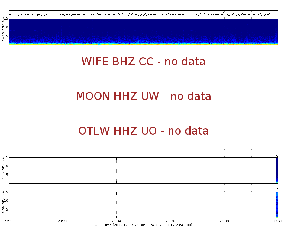 Spectrogram for Three Sisters at 2025/12/17 23:40 GMT+0