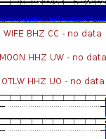 Spectrogram for Three Sisters at 2025/12/17 23:40 GMT+0