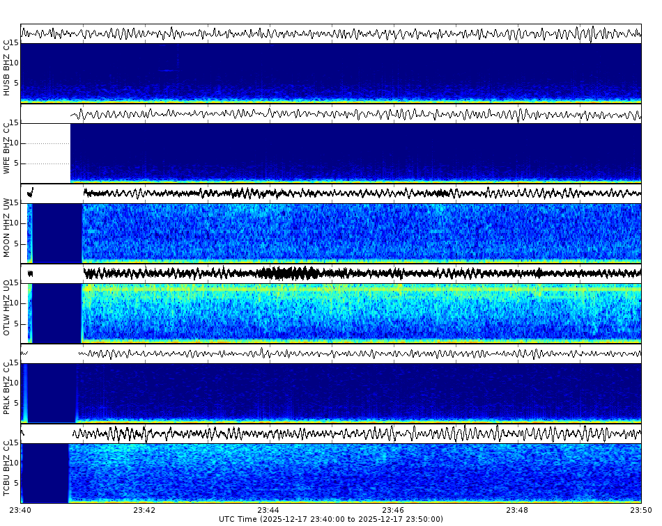 Spectrogram for Three Sisters at 2025/12/17 23:50 GMT+0