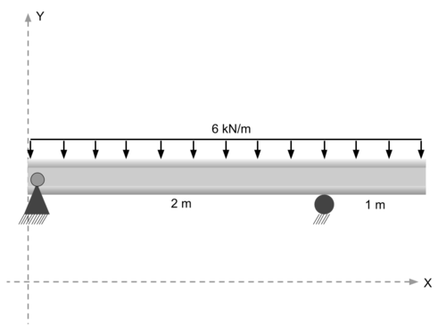 FE Civil Practice Problems | PrepFE