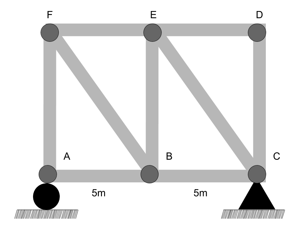 FE Civil Practice Problems | PrepFE