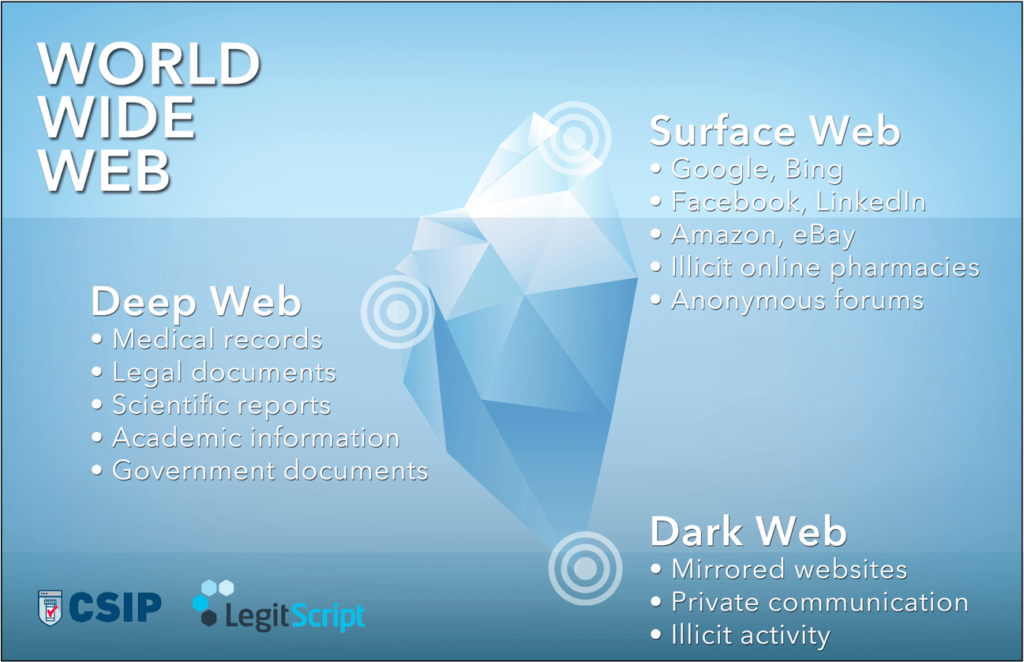 Web mirror. Web mirror