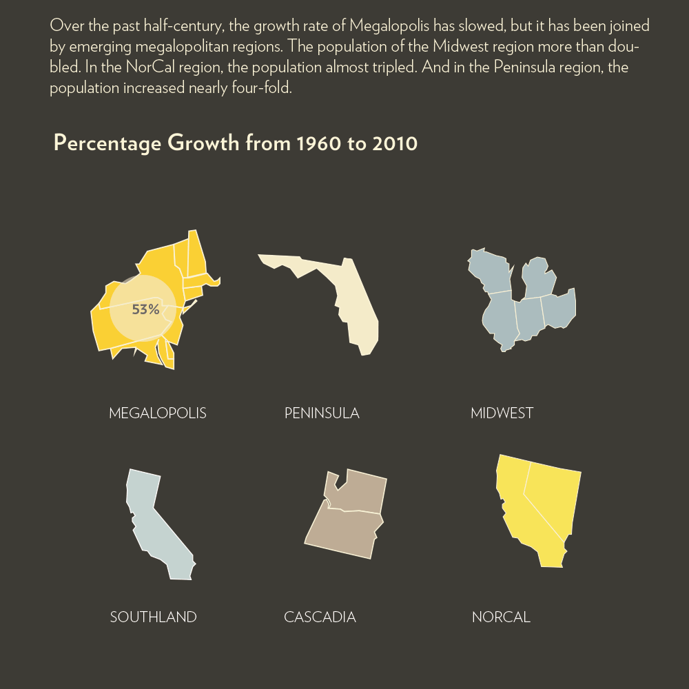 Megalopolis Then and Now
