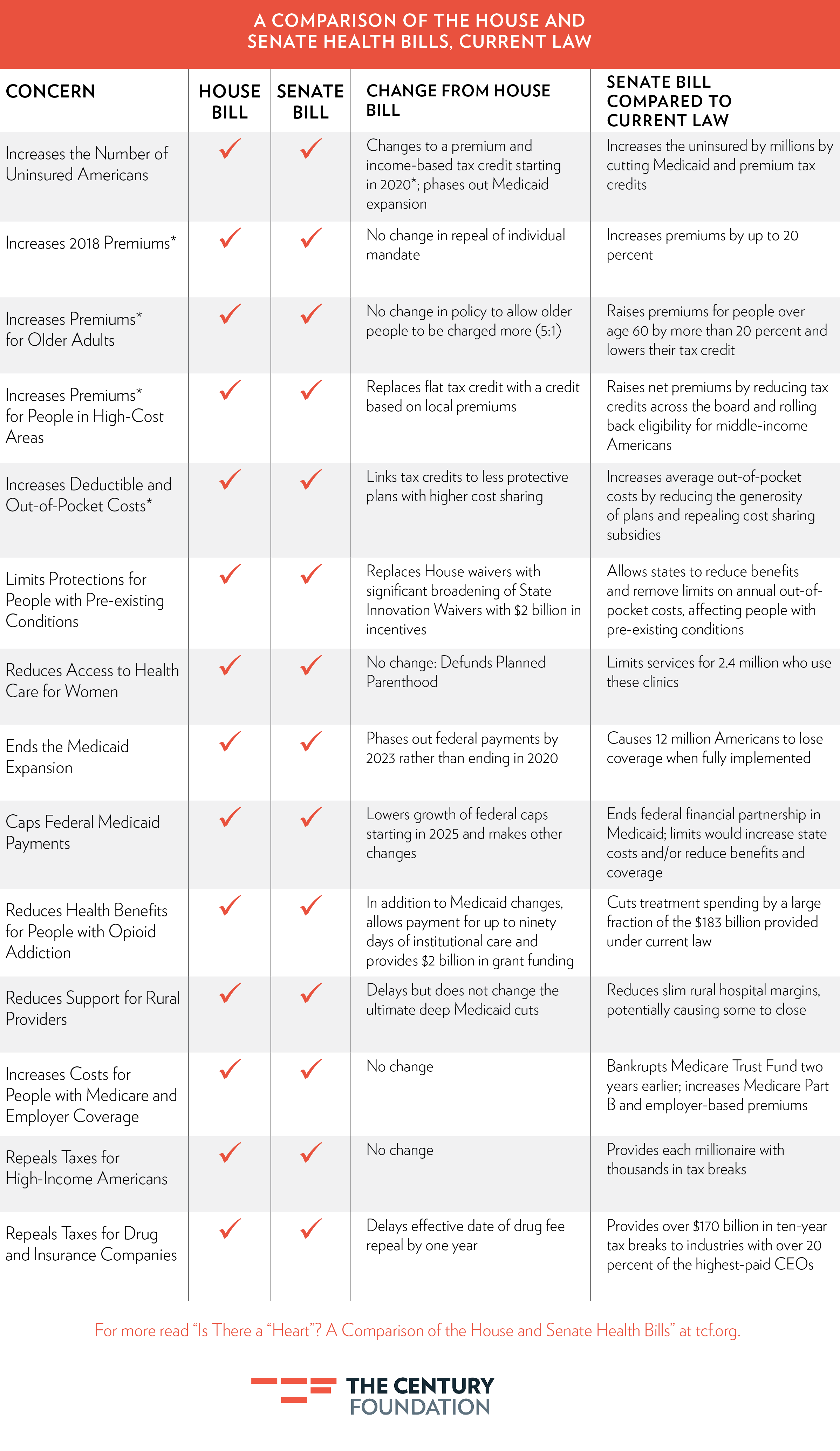 comparison of the house of the comparison of the house of the