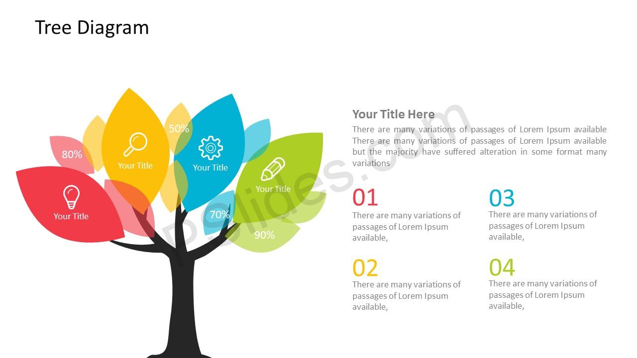 tree diagram powerpoint