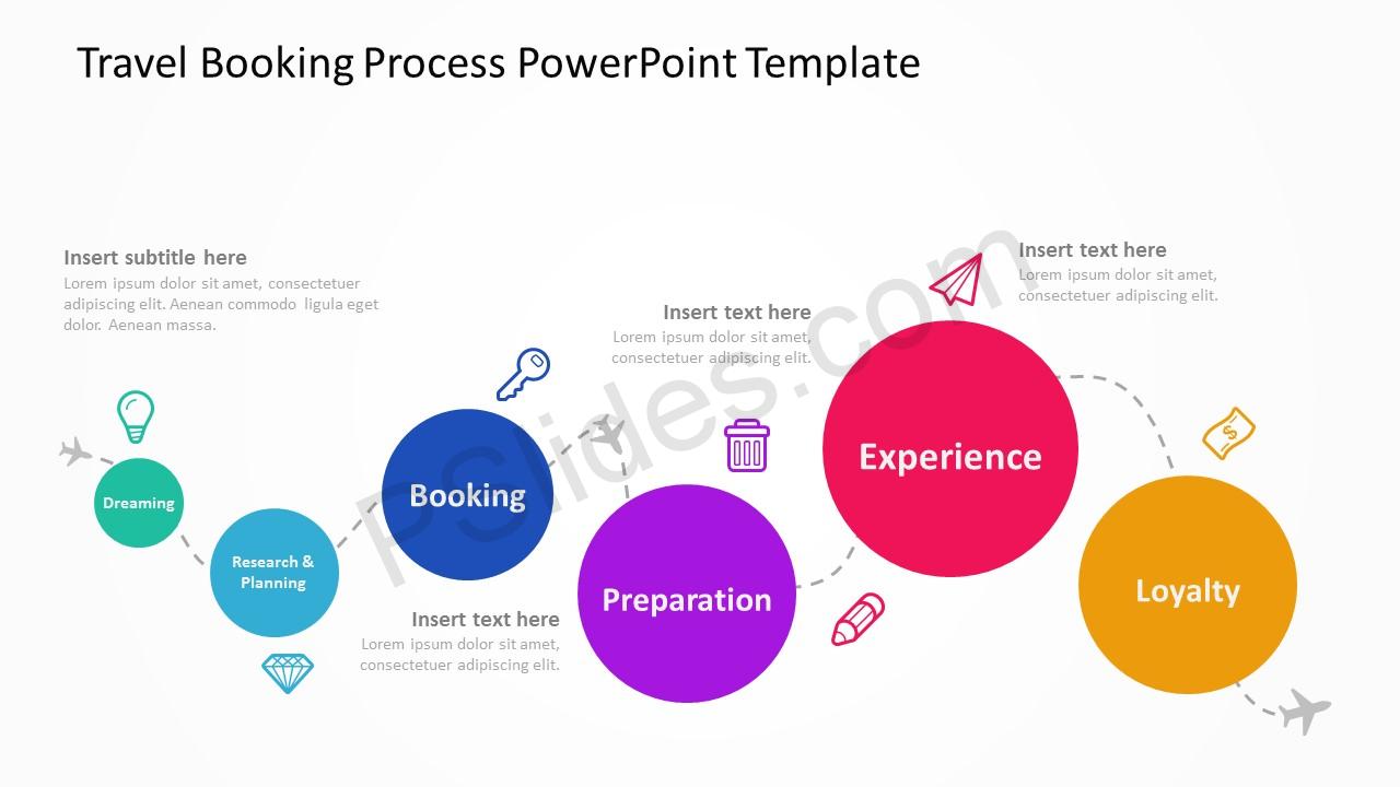 process powerpoint