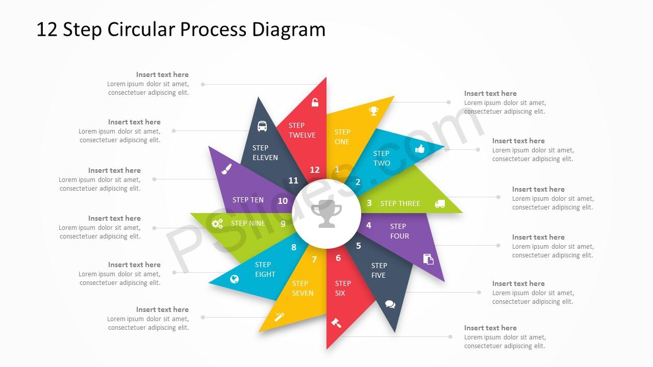 circular process diagram antal
