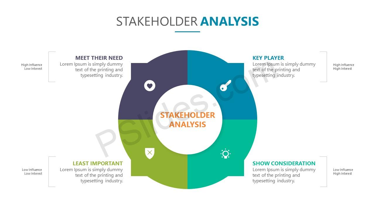 decision making methodology template stakeholder analysis powerpoint template pslides decision making methodology template stakeholder analysis powerpoint template pslides