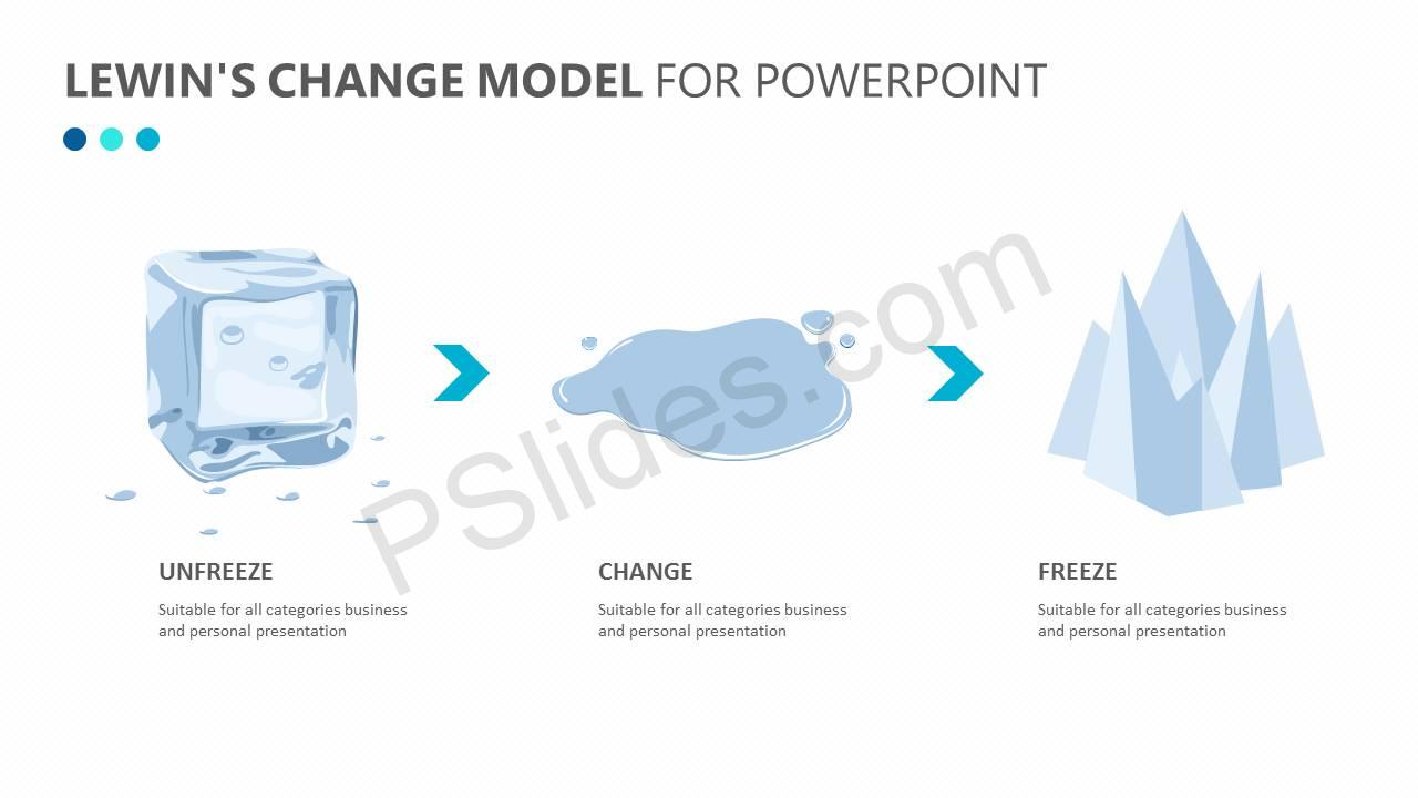 lewin s change model