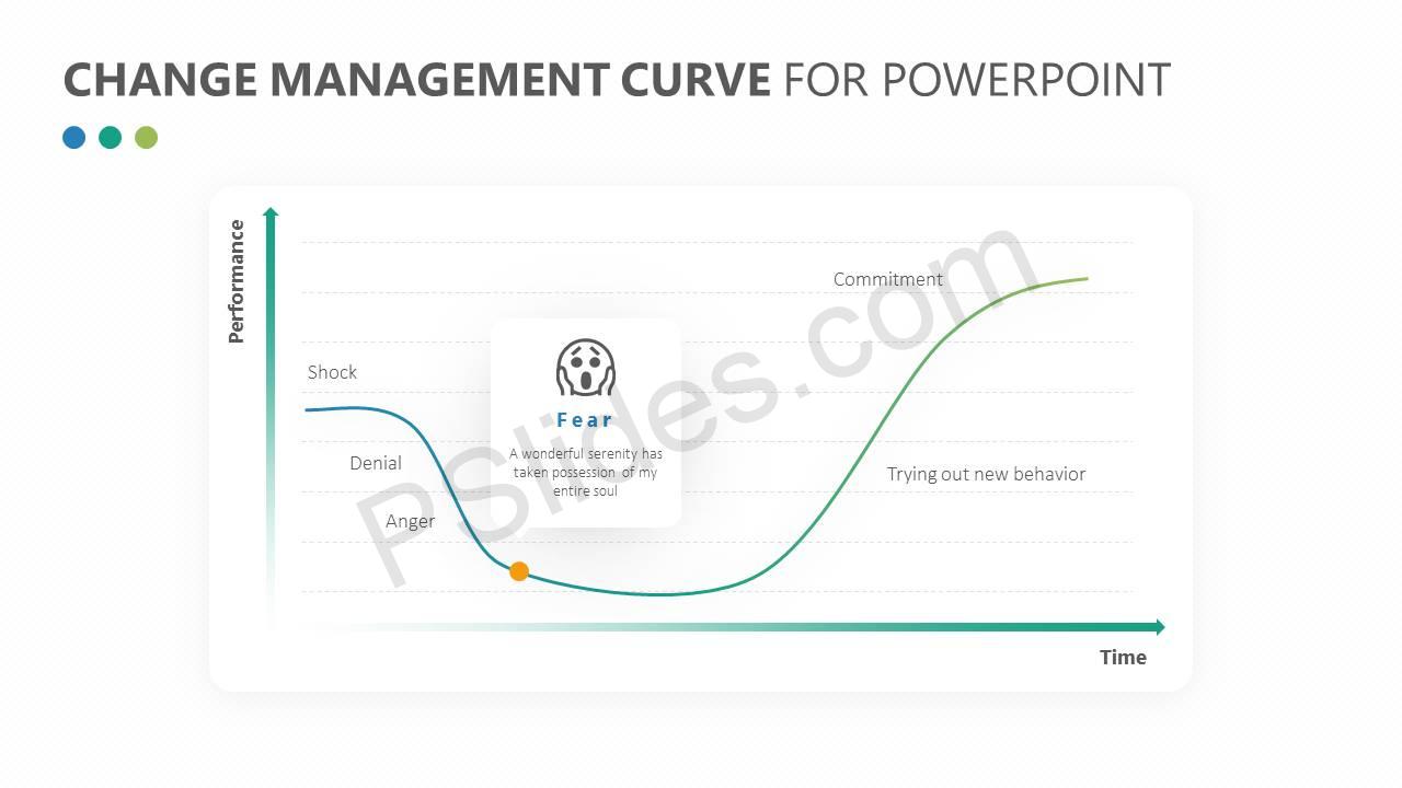 change management ppt
