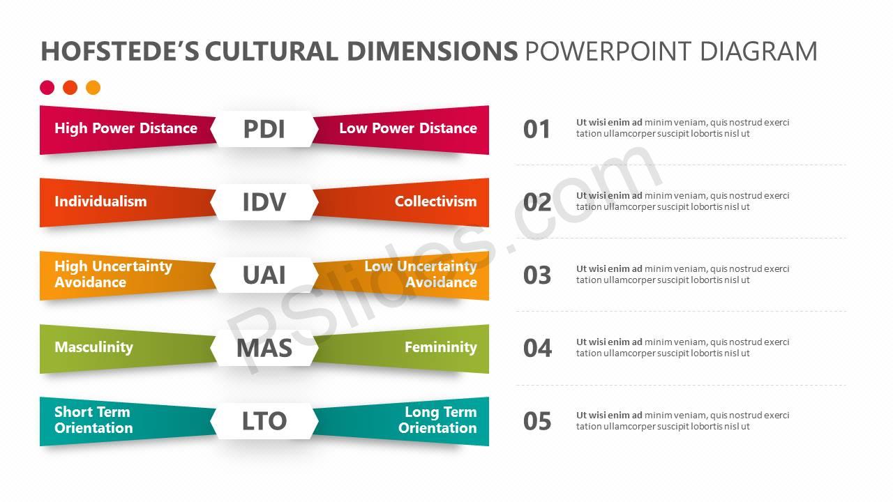 powerpoint dimensions