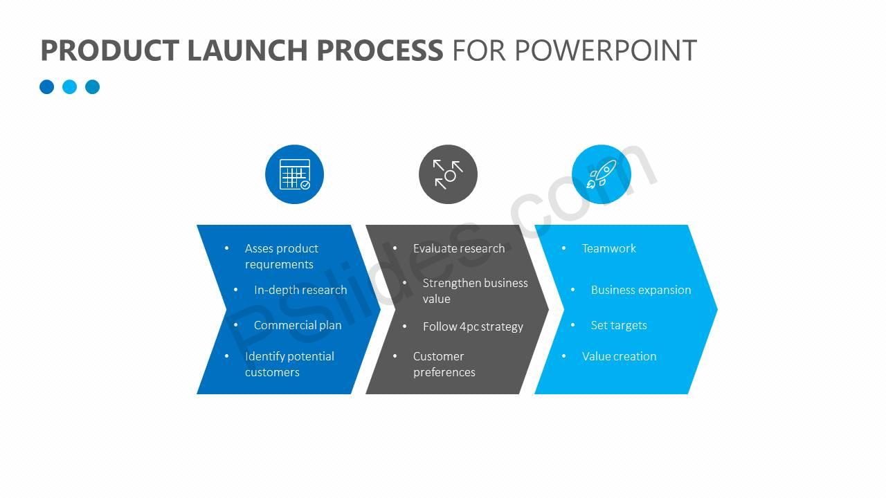 product launch strategy ppt