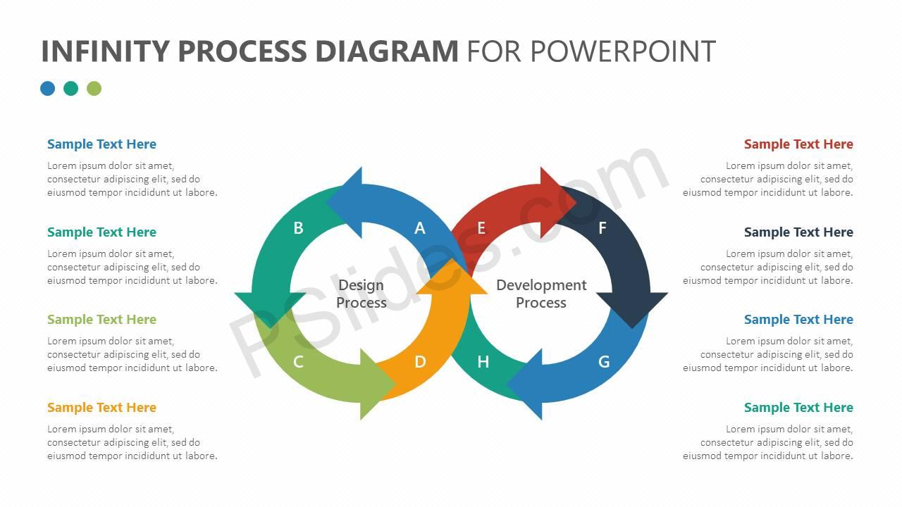 process powerpoint