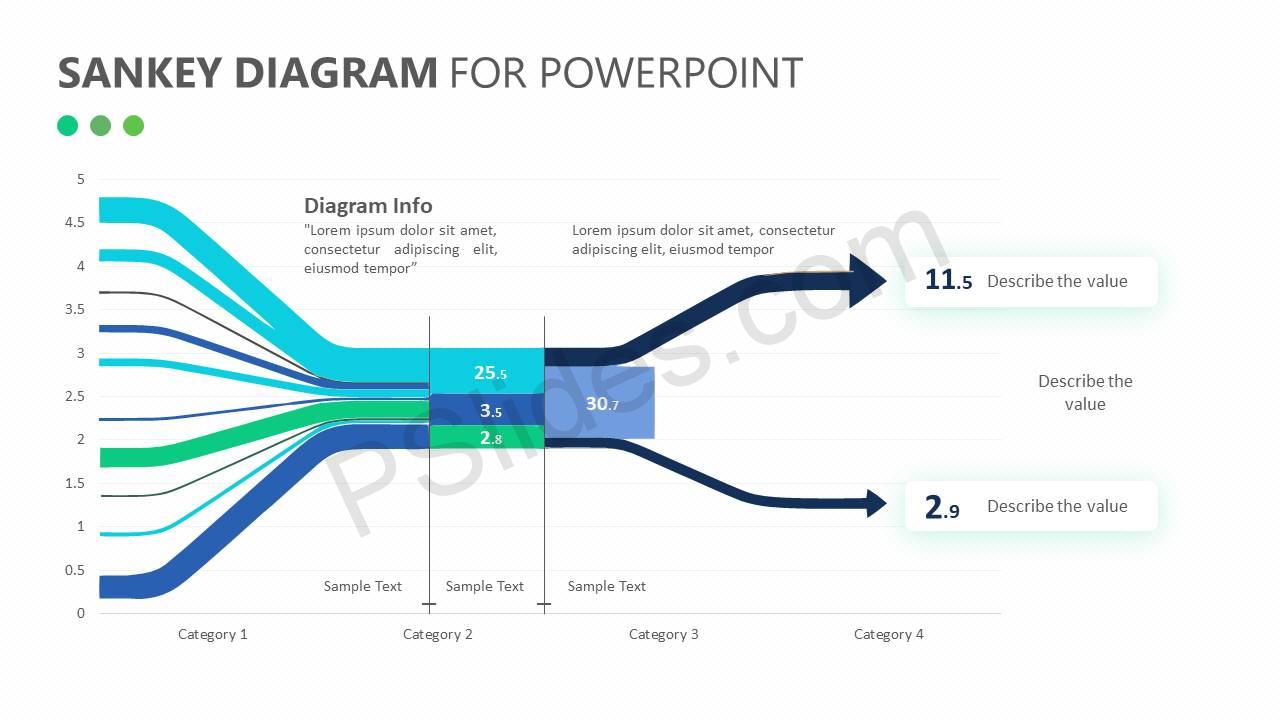sankey diagram for powerpoint pslides