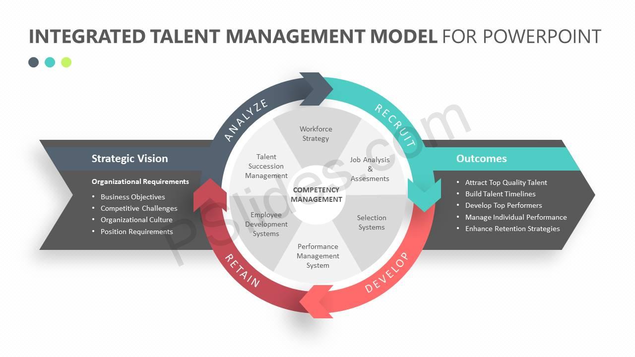 powerpoint model