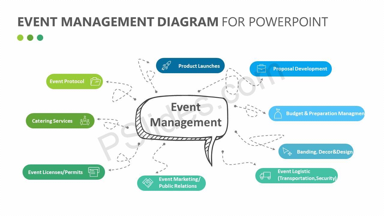 event diagrams event diagrams