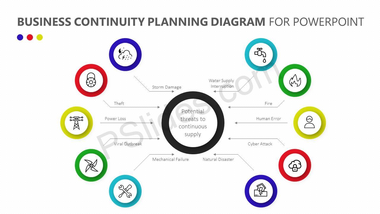 Business continuity plan help desk