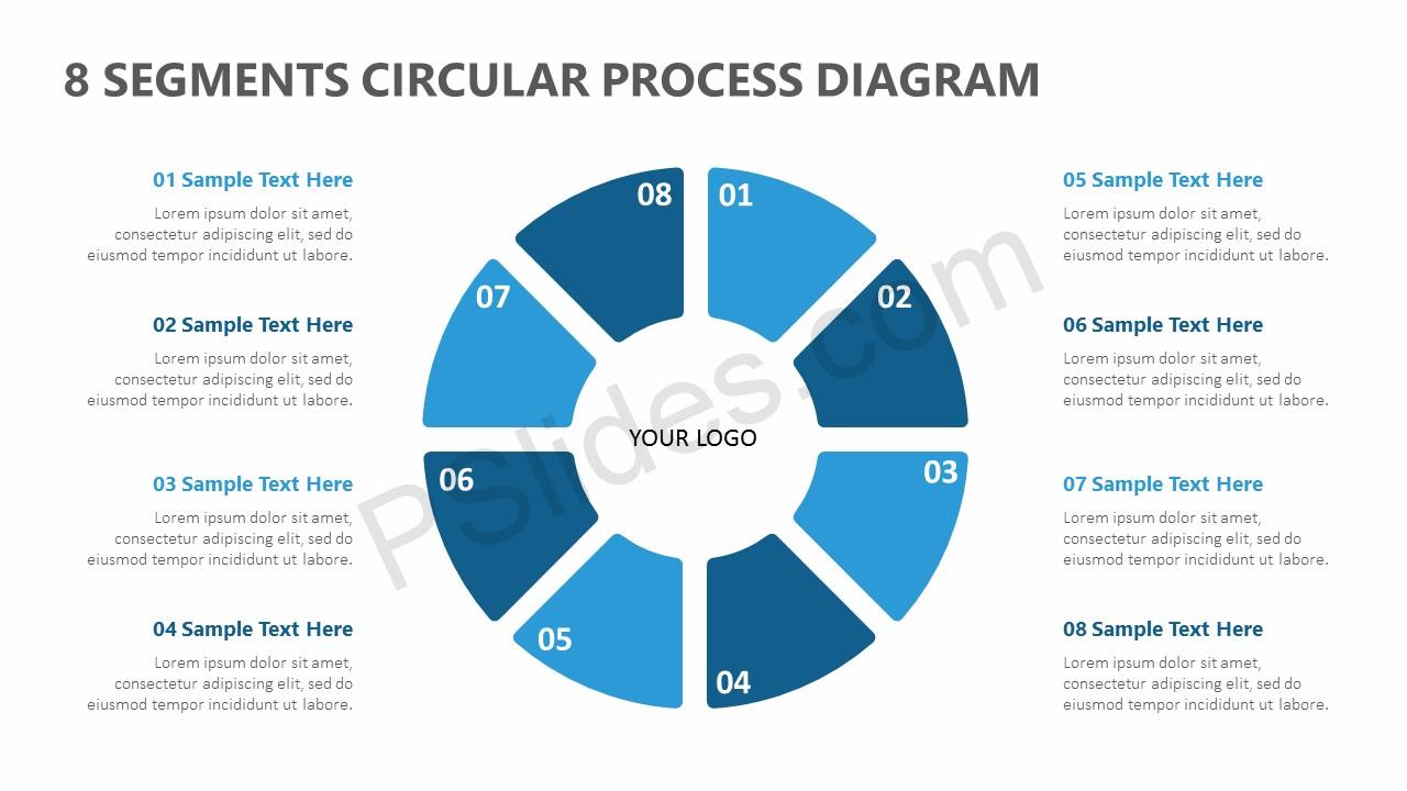 circular process diagram