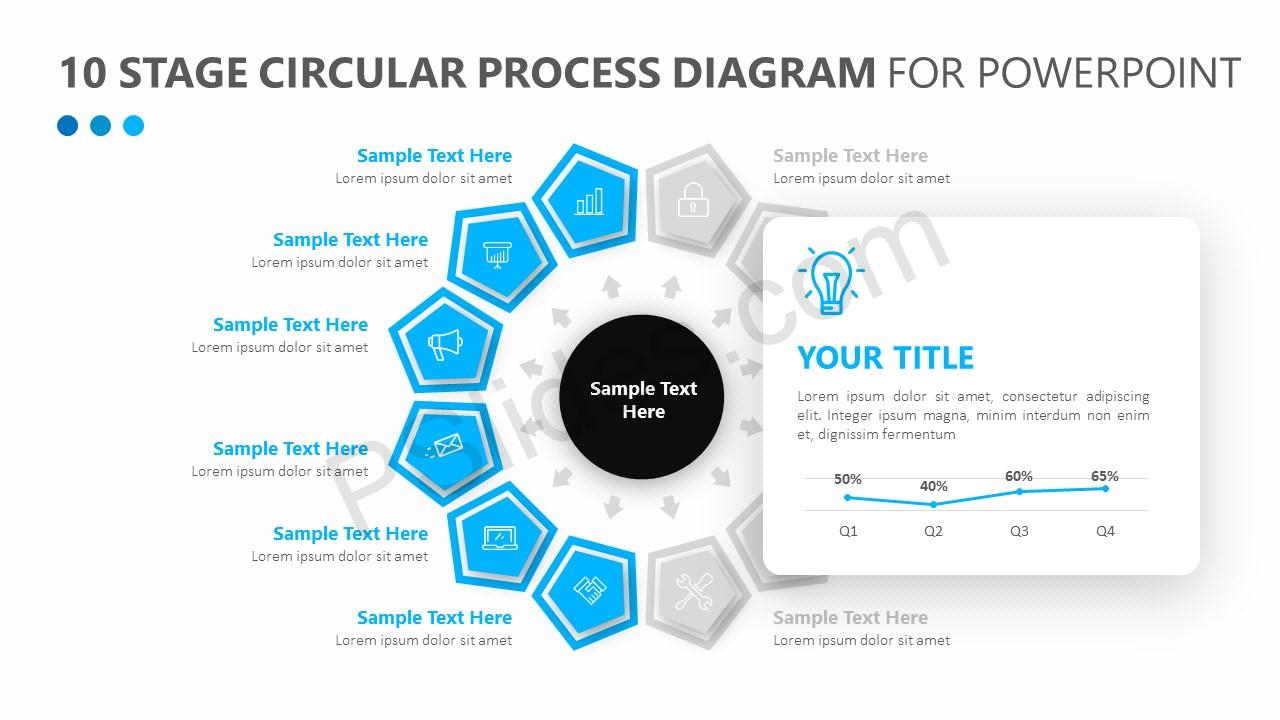 circular process diagram