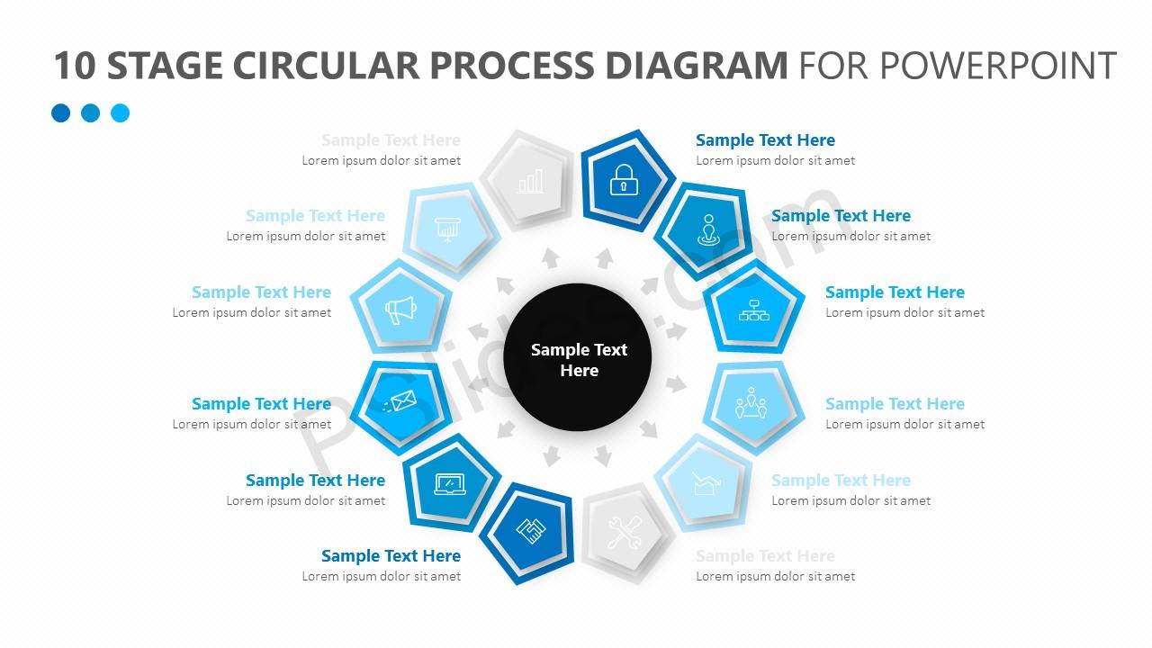circular process diagram antal