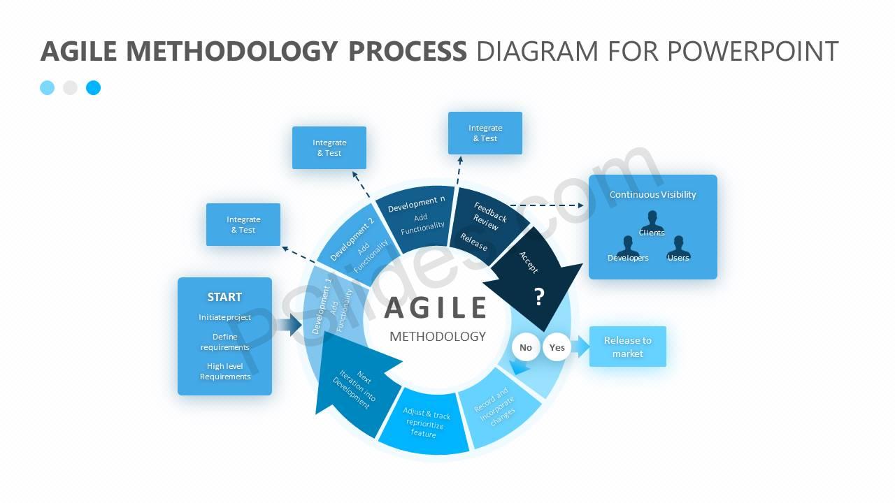 Agile flow diagram