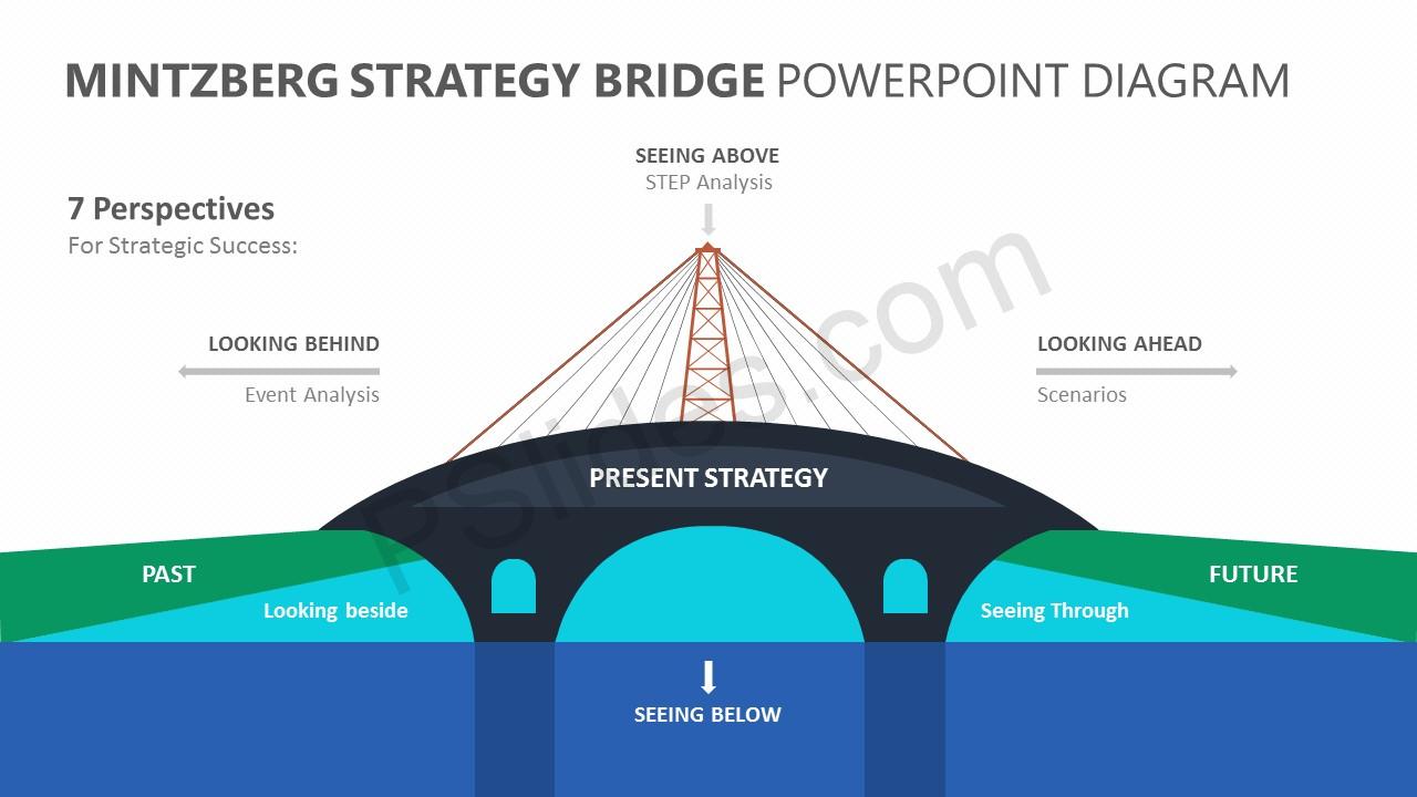 mintzberg s five ps for strategy Concluded from his study that an organization’s strategy tends to influence its structure table 1 mintzberg’s five organizational structures. mintzberg s five ps for strategy Concluded from his study that an organization’s strategy tends to influence its structure table 1 mintzberg’s five organizational structures.