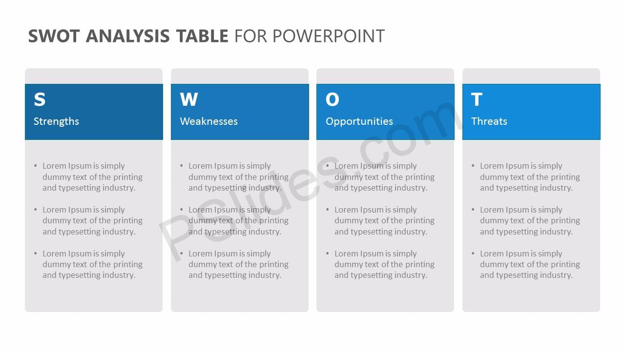 swot table