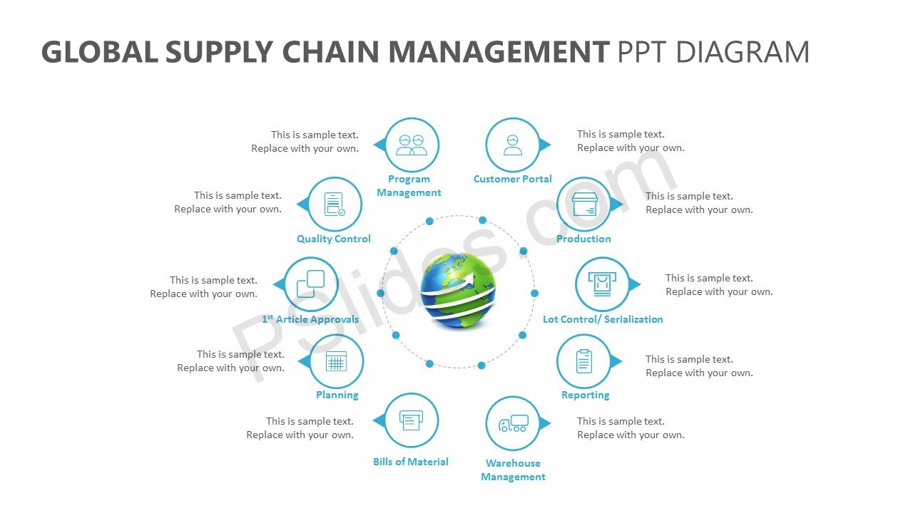 global supply chain
