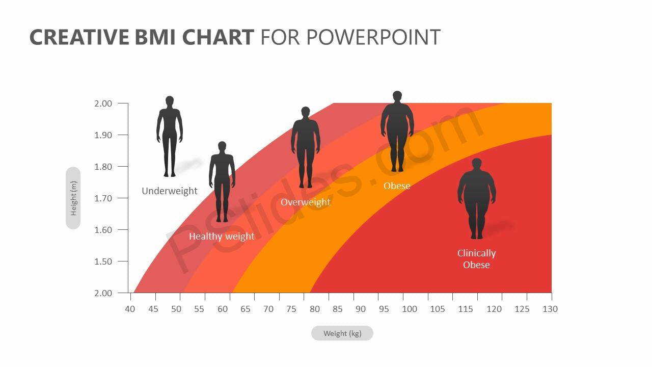 bmi chart 2018