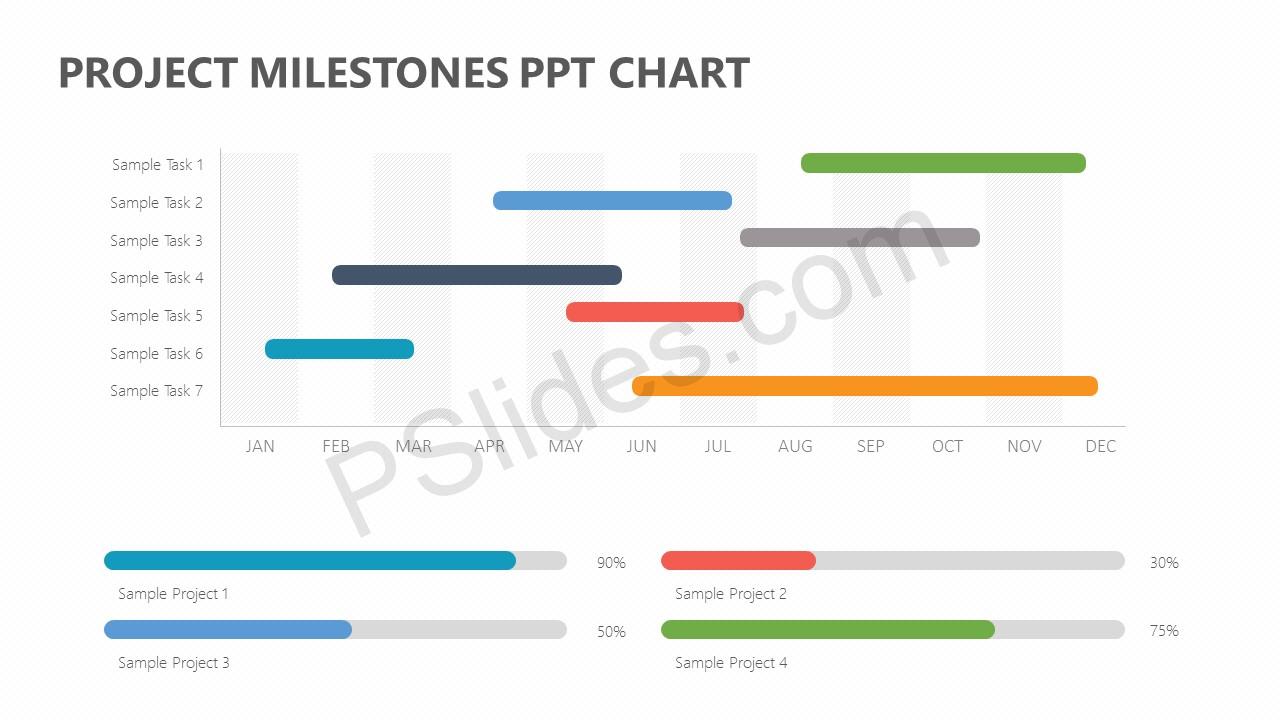 project milestones ppt chart pslides project milestone template ppt