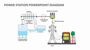 Photosynthesis PowerPoint Diagram - Pslides power plant diagram pictures 