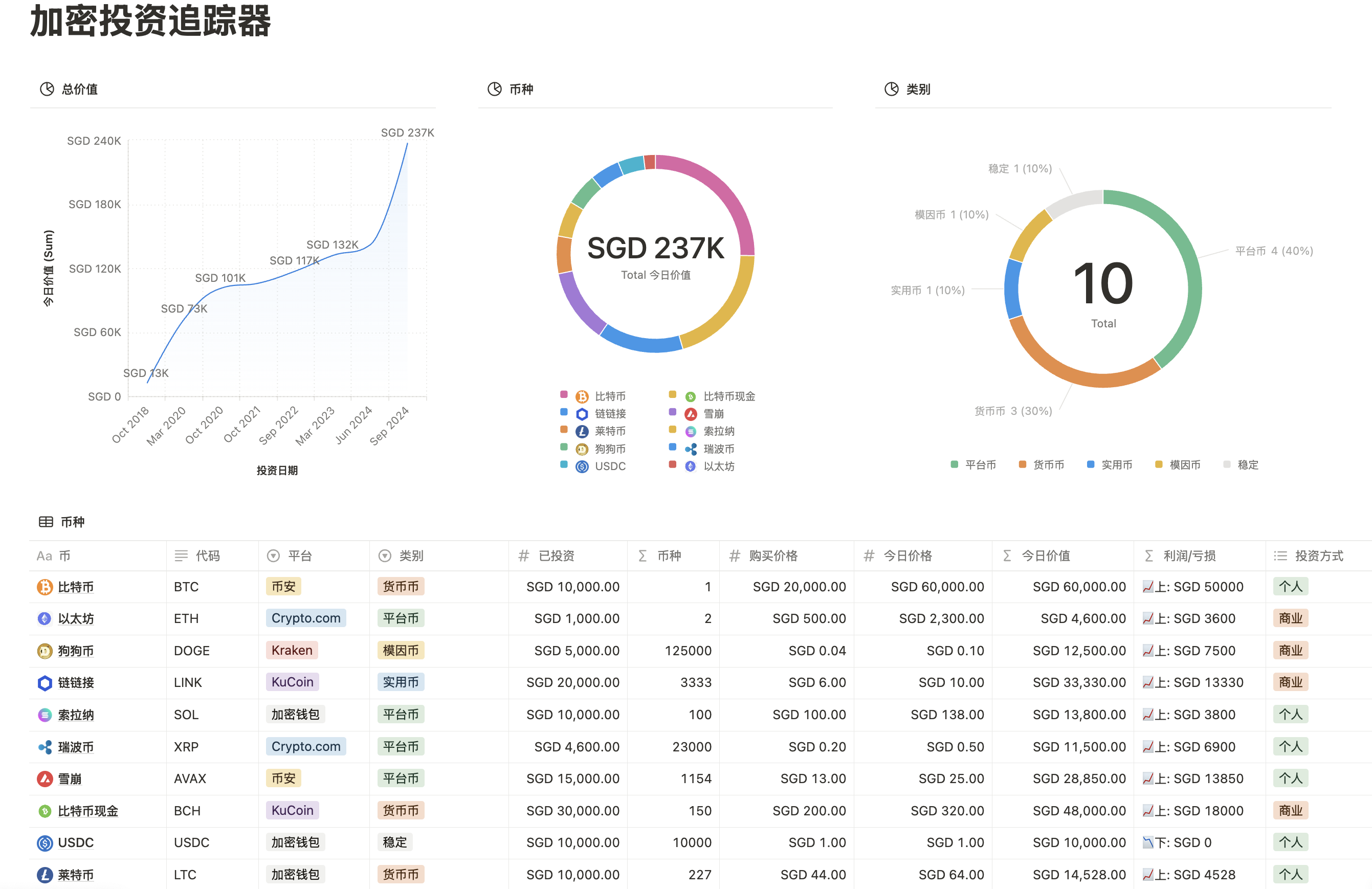 加密投资追踪器Template by ⭐ Premium Pixels ⭐ | Notion Marketplace