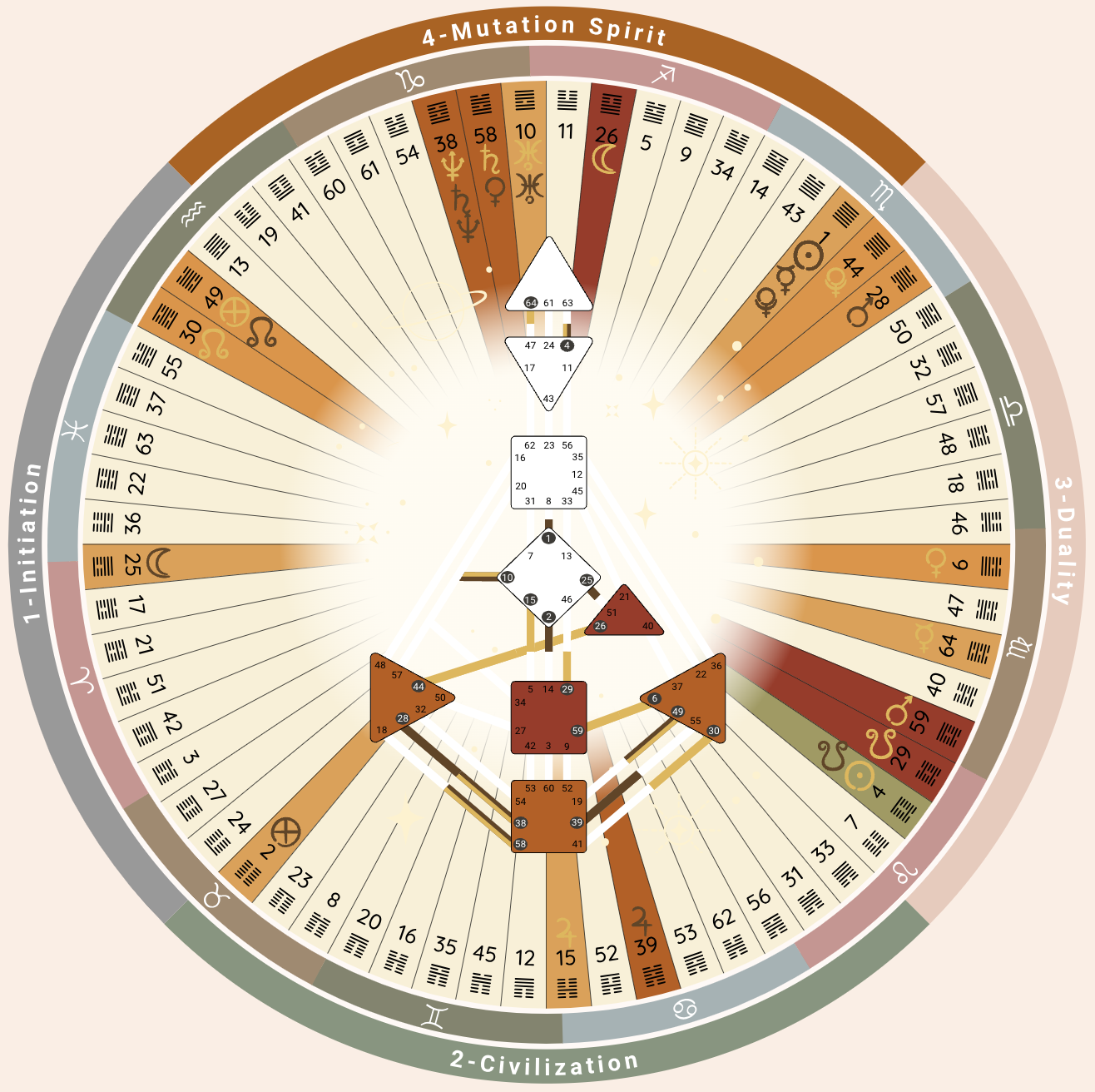 Générer mon schéma corporel