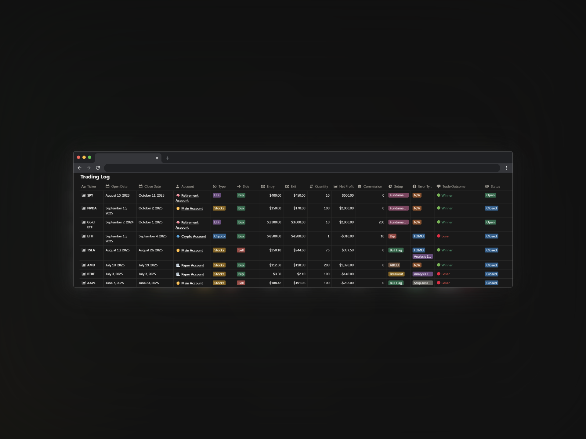 Modèle Stock Trading Dashboard | Marketplace Notion