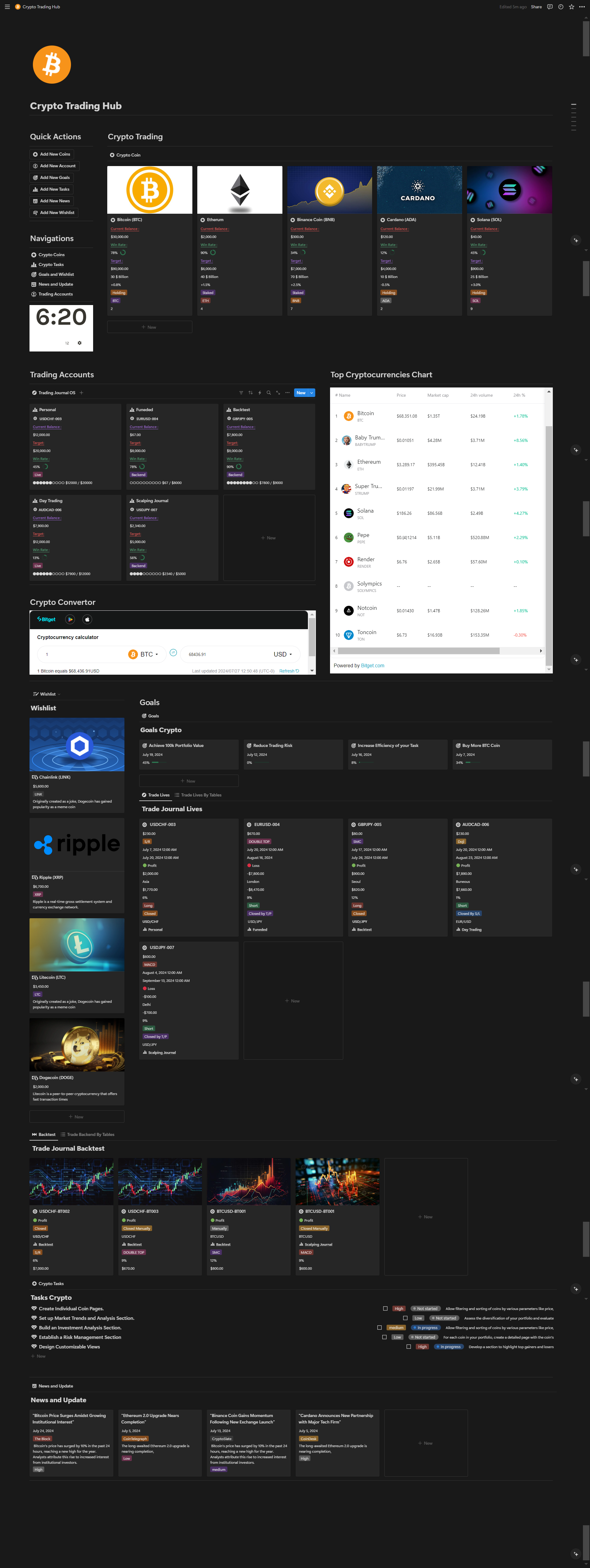 Crypto Trading Hub Template | Notion Marketplace