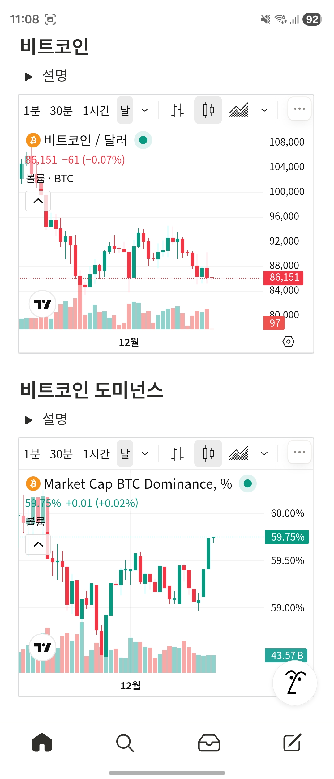 قالب 암호화폐 대시보드 차트 매매일지 | متجر Notion