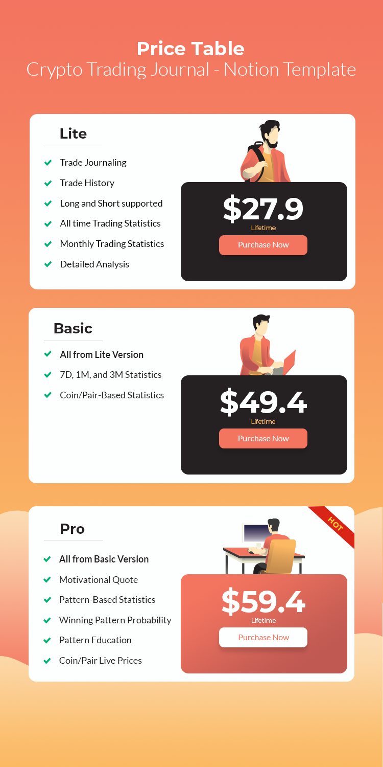 Modèle Crypto Futures Trading Journal (Pro version) | Marketplace Notion