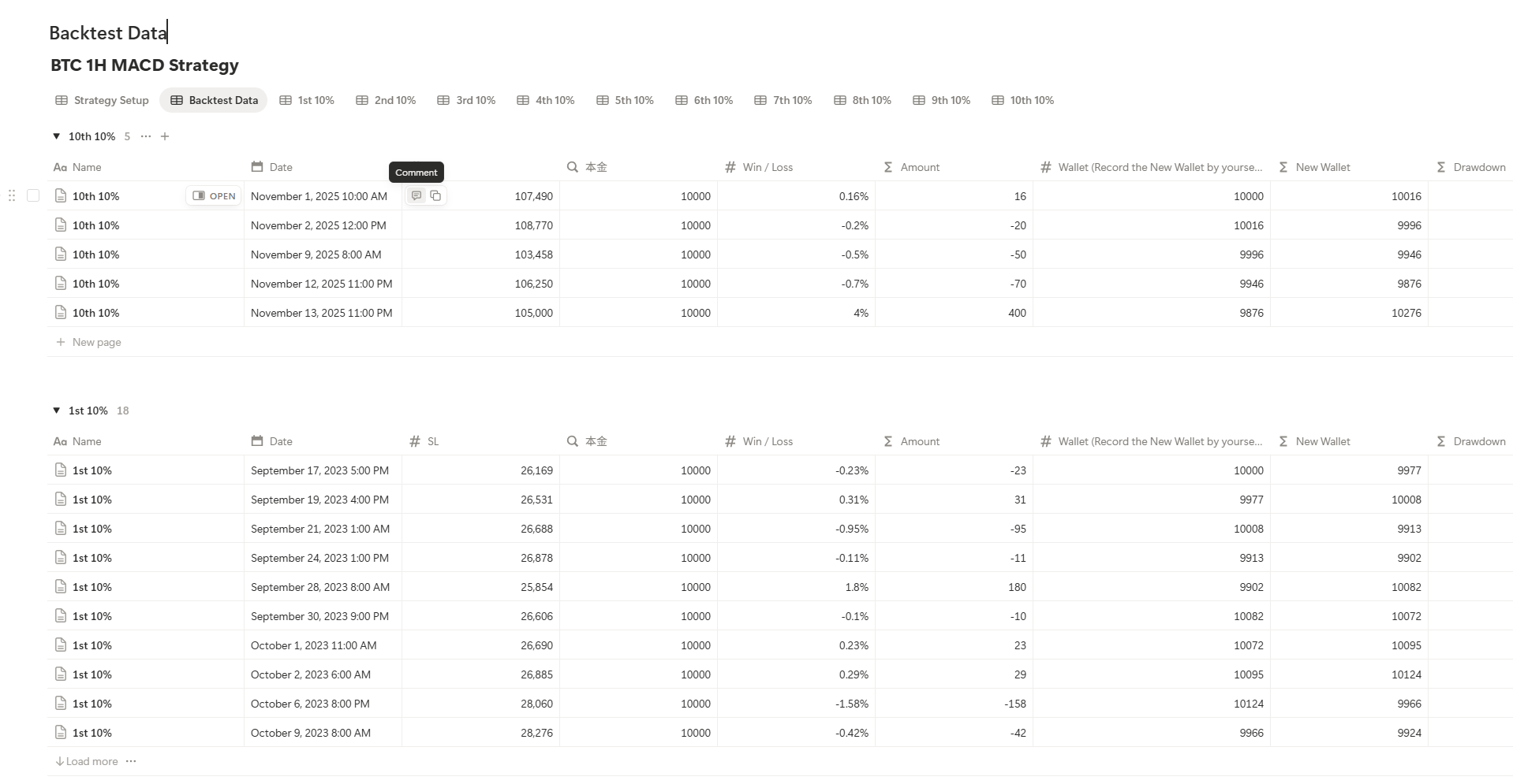 Templat BTC MACD Backtest Data Pack | Notion Marketplace