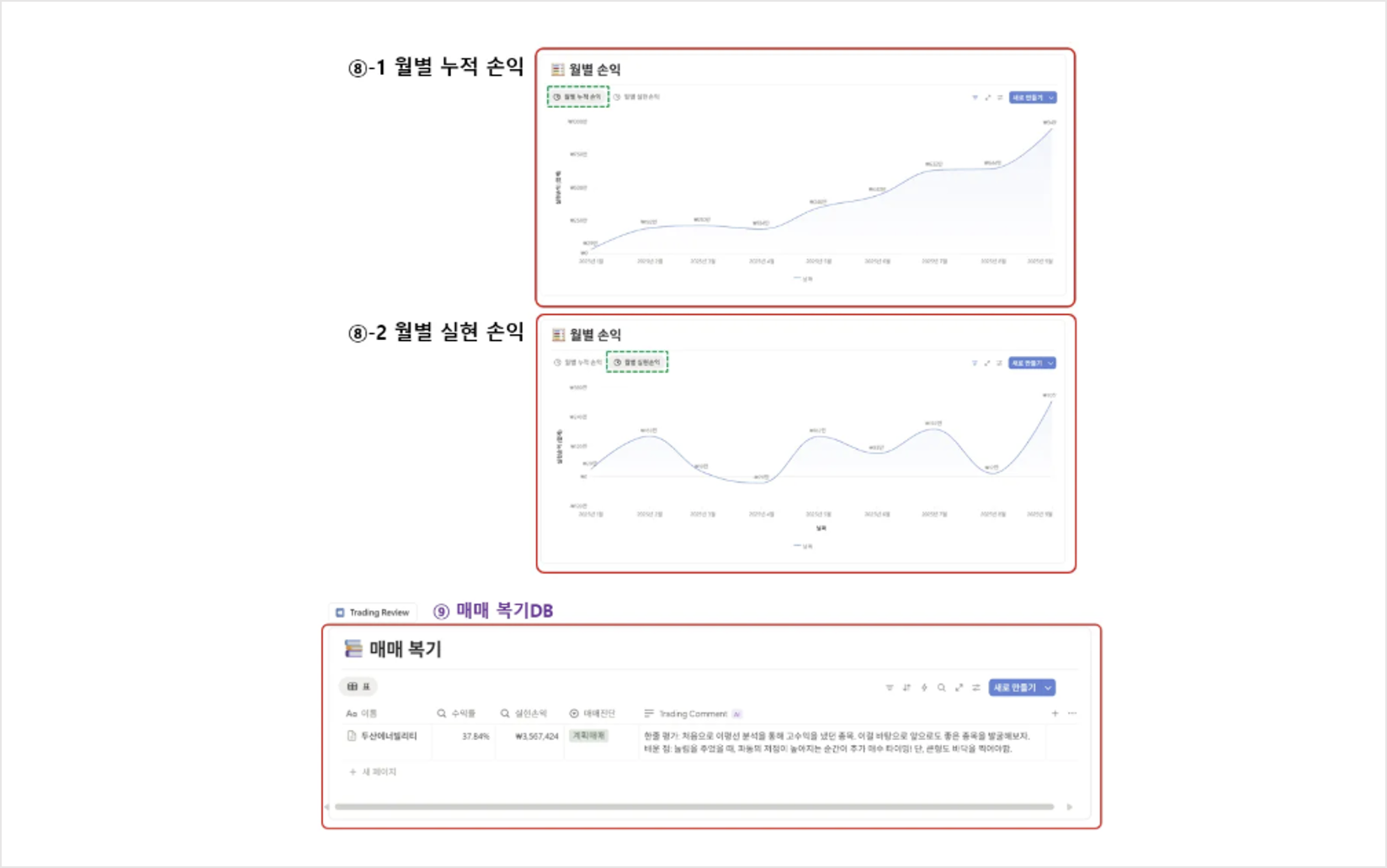 Trading OS [주식 매매일지] 템플릿 제작자 Yoonity | Notion (노션) 마켓플레이스