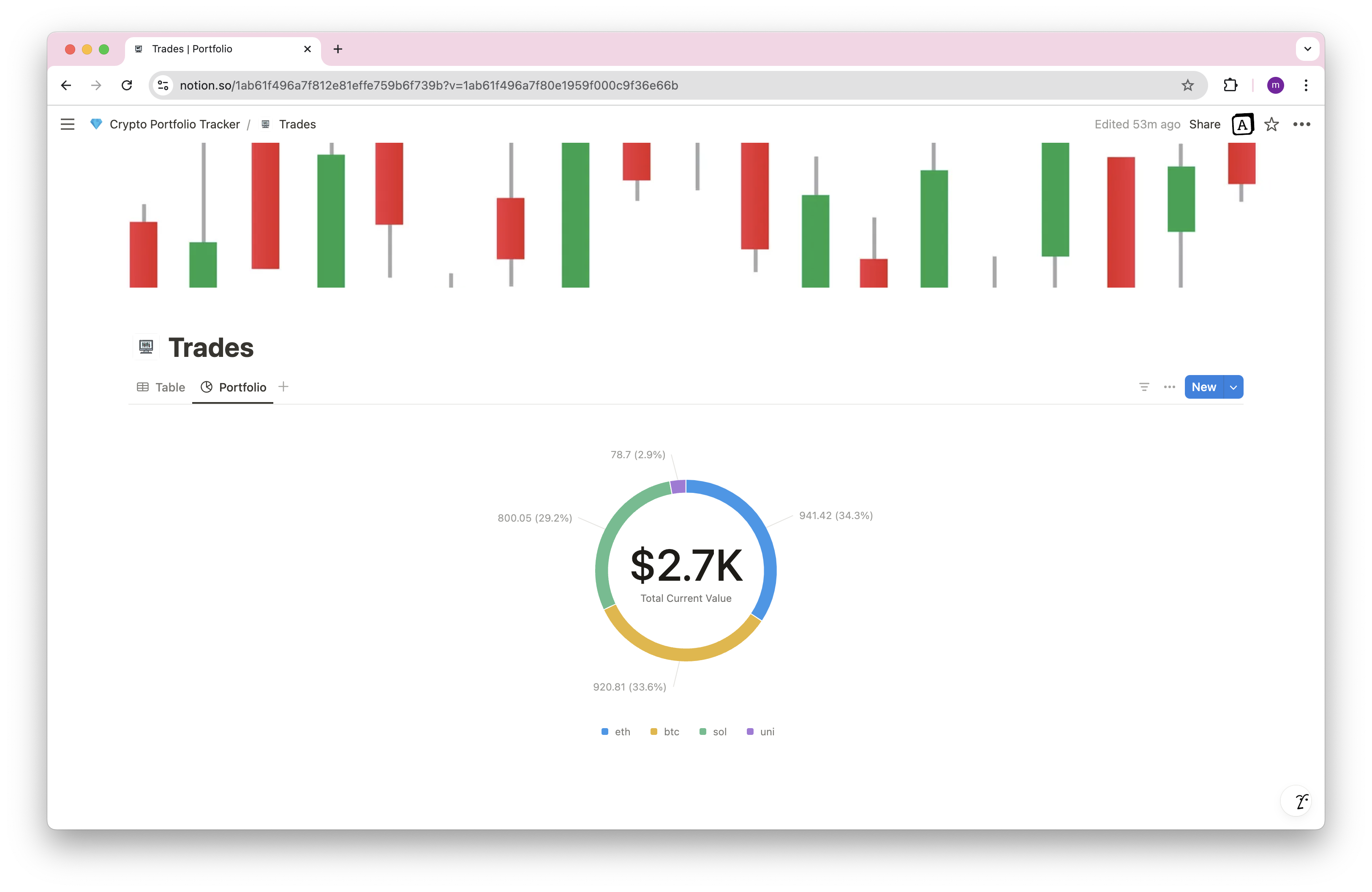 Crypto Investment Tracker Template by ⭐ Premium Pixels ⭐ | Notion  Marketplace