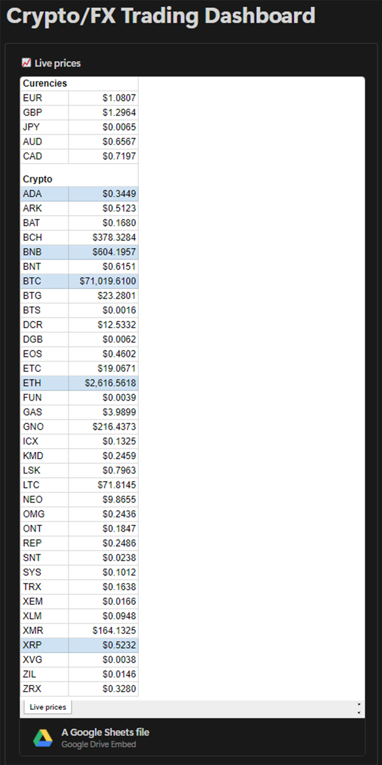 Plantilla Crypto/FX Trading Dashboard | Notion Marketplace