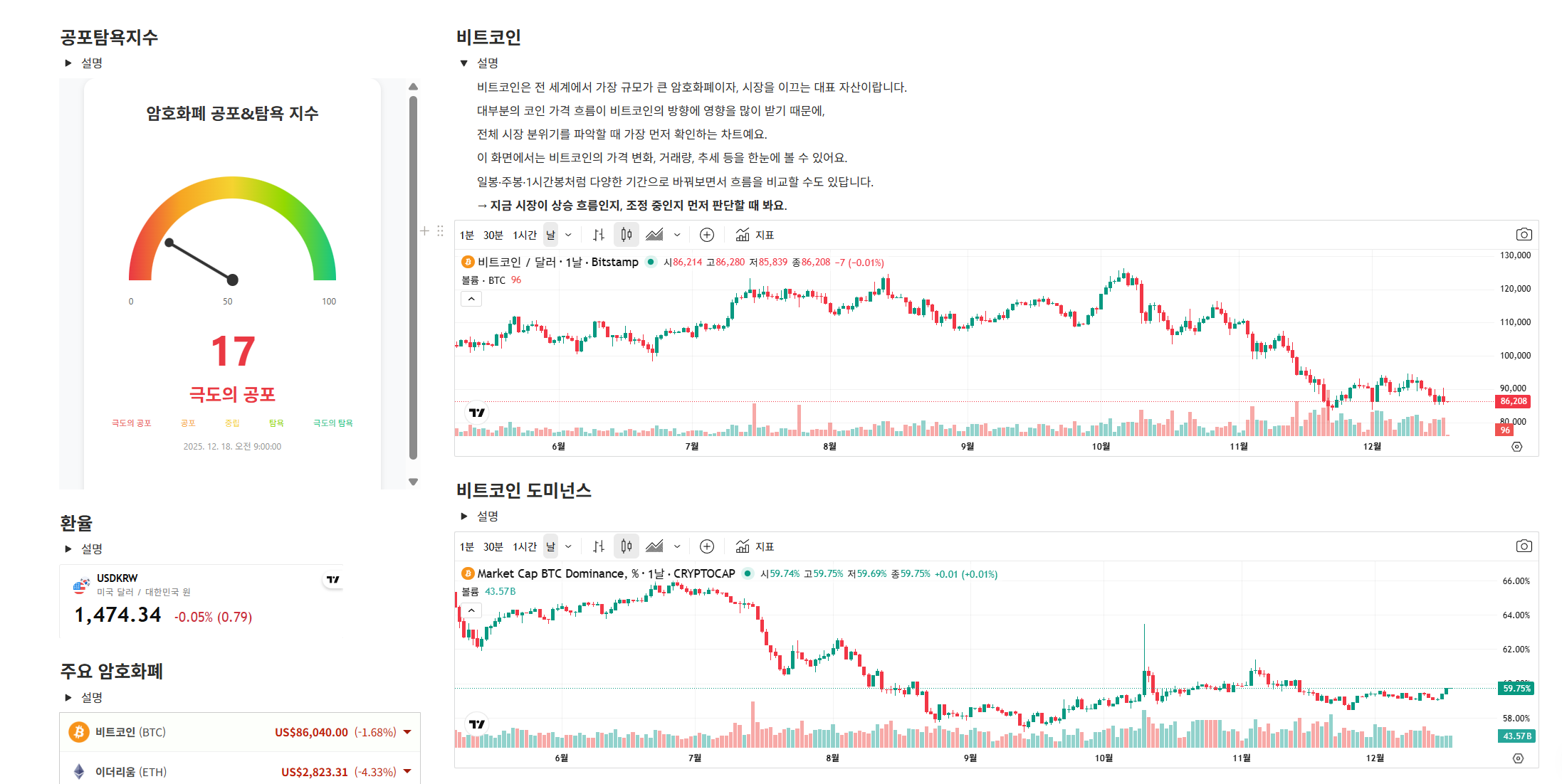قالب 암호화폐 대시보드 차트 매매일지 | متجر Notion