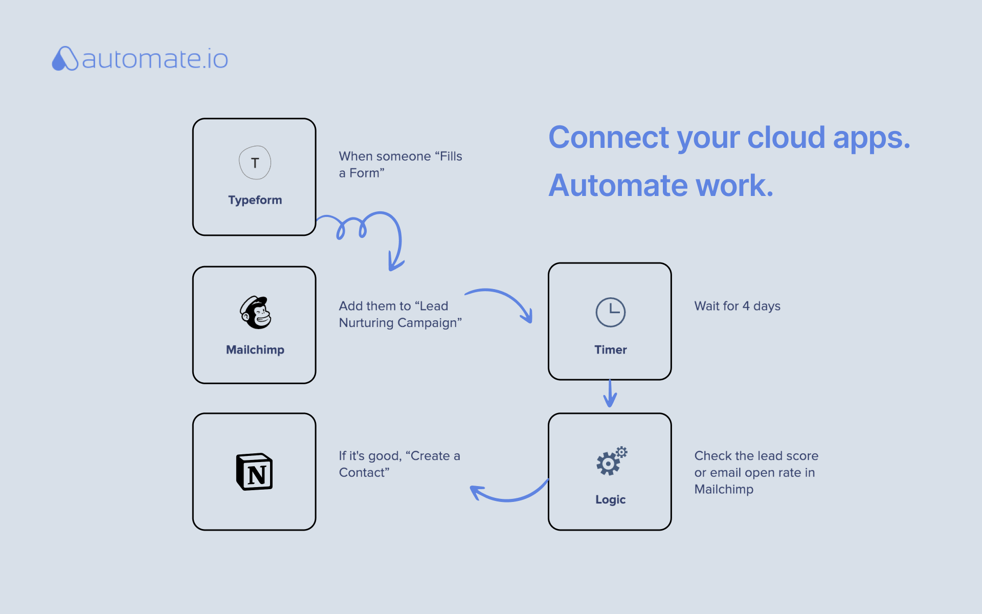 automate-io-workflow-automation.png