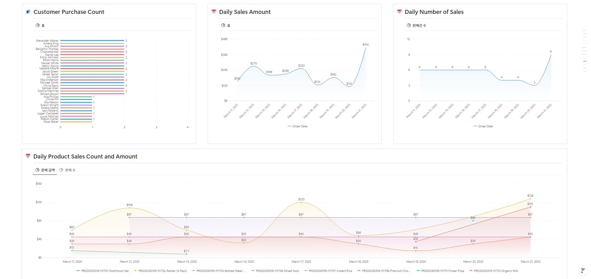 창고에 대한 표준 재고 체크리스트 엑셀 템플릿 | 무료 템플릿 다운로드 - Pikbest, image size:1914x905