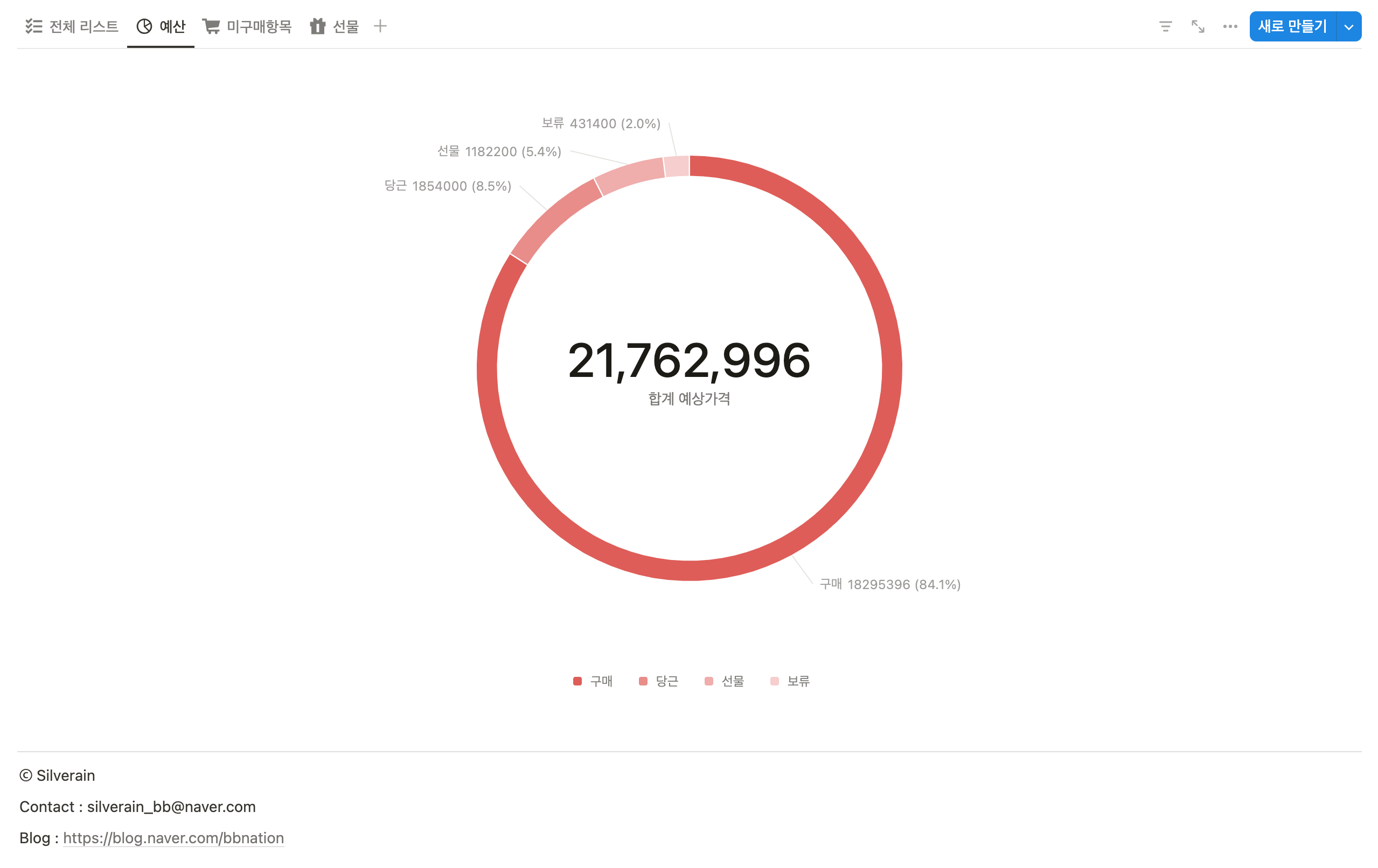 극 P도 J처럼, 개인 용 주간 업무 관리 Vorlage | Notion-Marketplace
