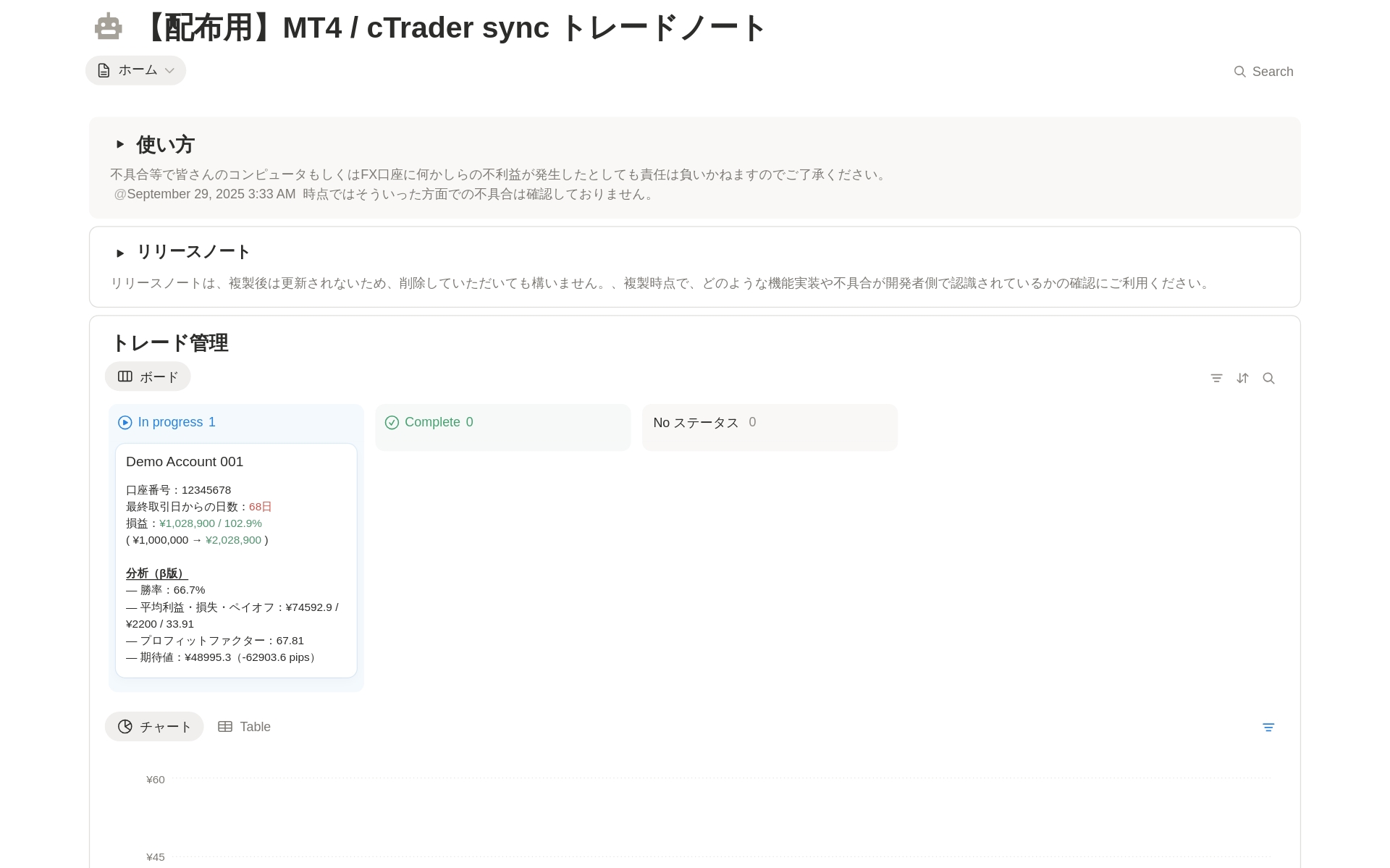 MT4 / cTrader sync トレードノート Template by EXiTE | Notion Marketplace