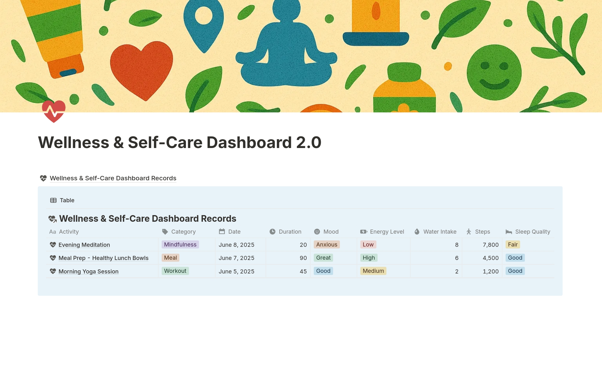 Wellness & Self-Care Dashboard 2.0 のプレビュー